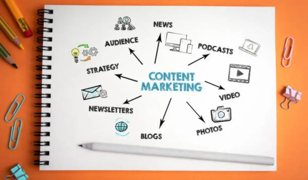 content marketing