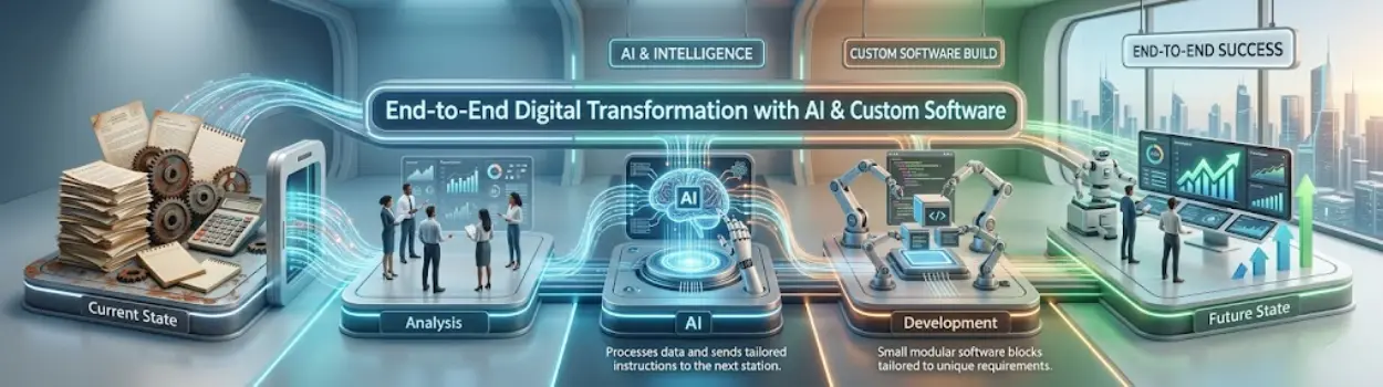 digital transformation with AI